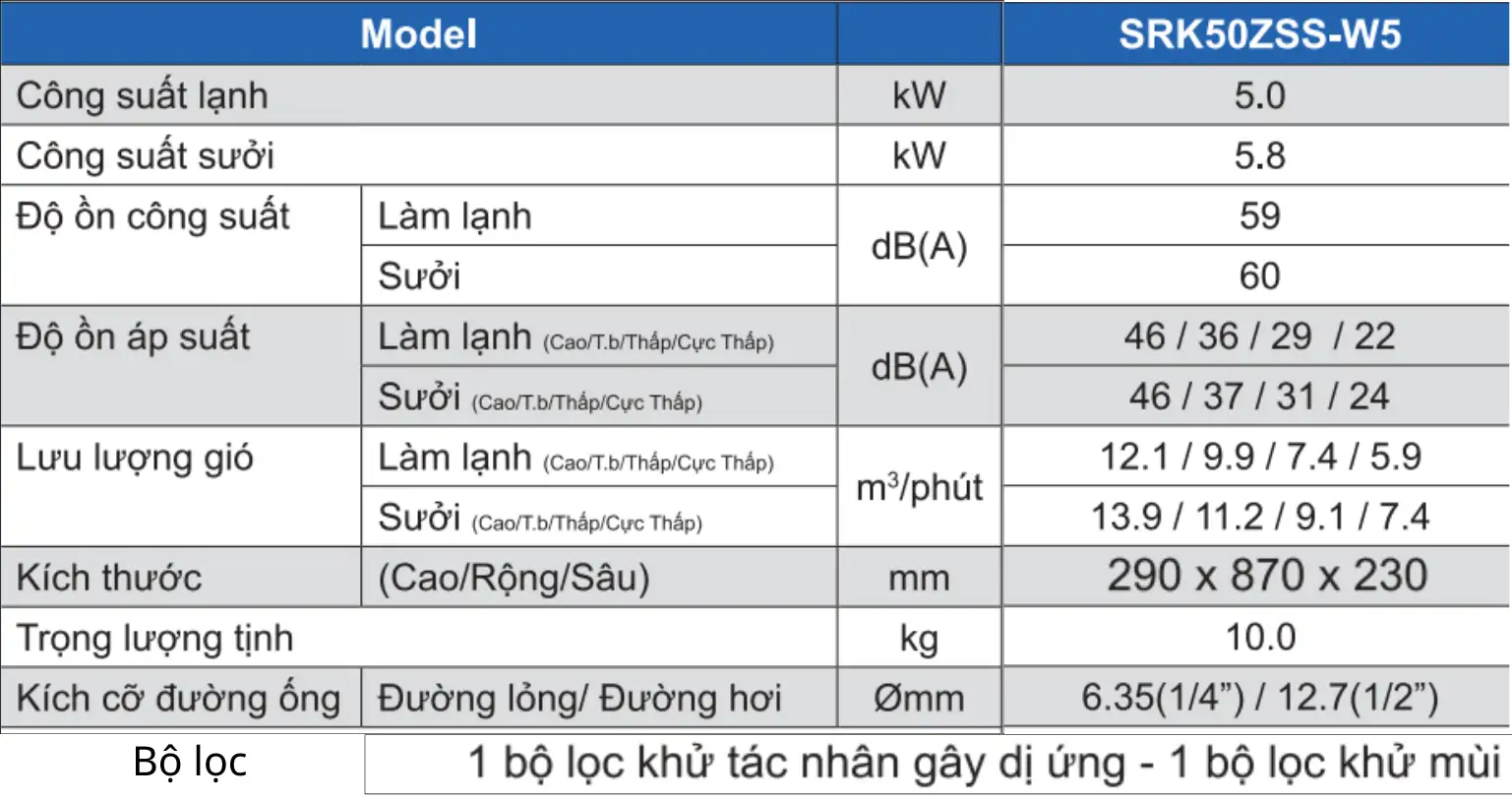 Bảng thông số kỹ thuật dàn lạnh Multi Mitsubishi Heavy Inverter 2HP SRK50ZSS-W5